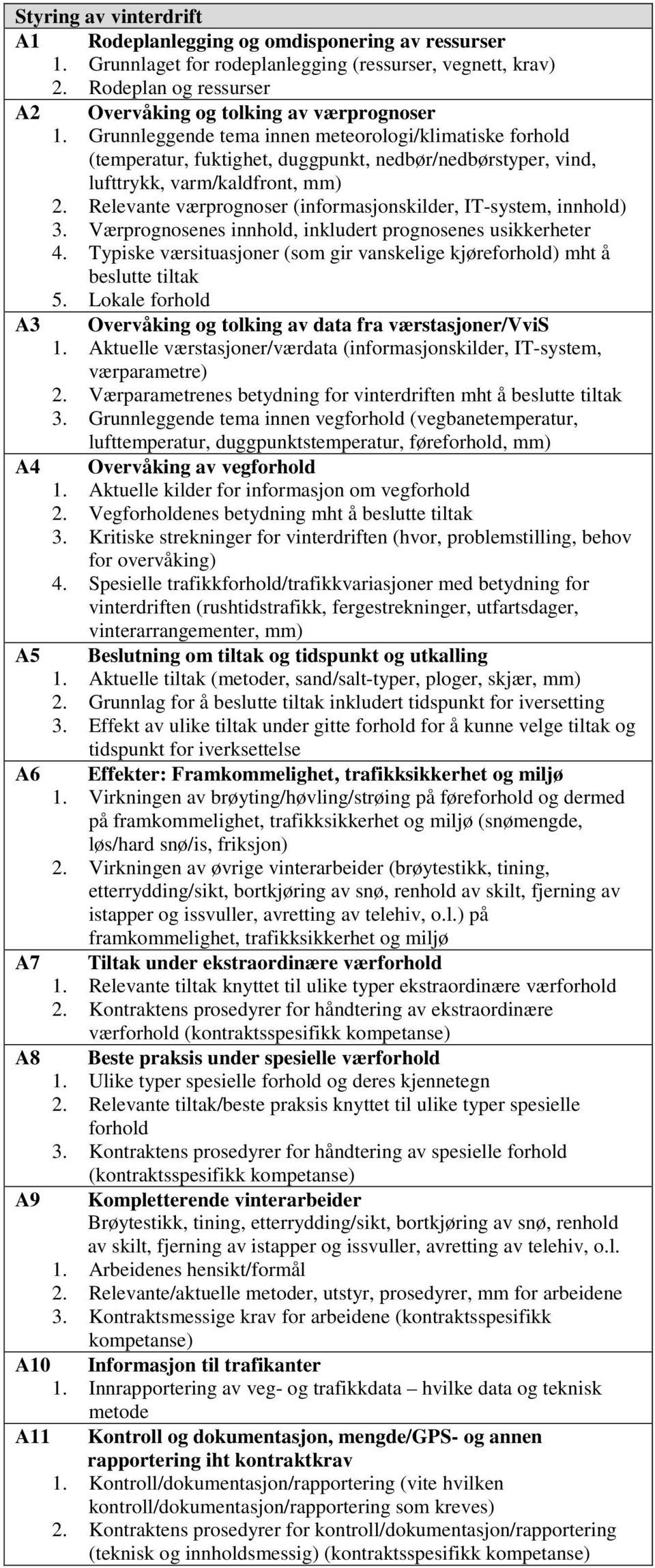 Grunnleggende tema innen meteorologi/klimatiske forhold (temperatur, fuktighet, duggpunkt, nedbør/nedbørstyper, vind, lufttrykk, varm/kaldfront, mm) 2.