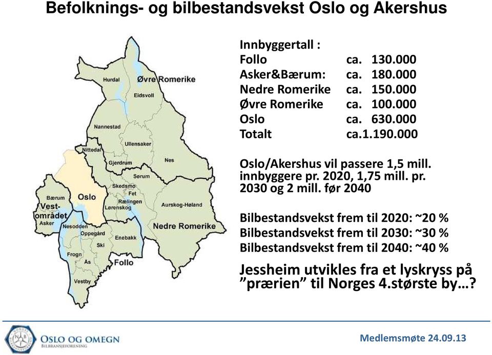 000 Oslo/Akershus vil passere 1,5 mill. innbyggere pr. 2020, 1,75 mill. pr. 2030 og 2 mill.