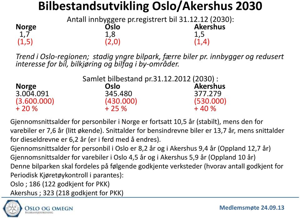 Samlet bilbestand pr.31.12.2012 (2030): Norge Oslo Akershus 3.004.091 345.480 377.279 (3.600.000) (430.000) (530.