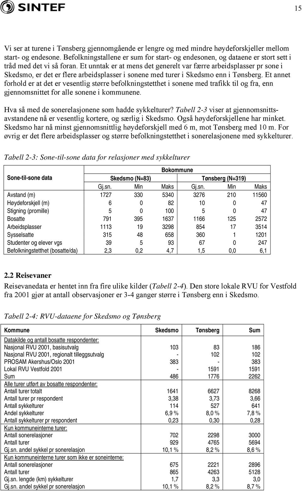 Et unntak er at mens det generelt var færre arbeidsplasser pr sone i Skedsmo, er det er flere arbeidsplasser i sonene med turer i Skedsmo enn i Tønsberg.