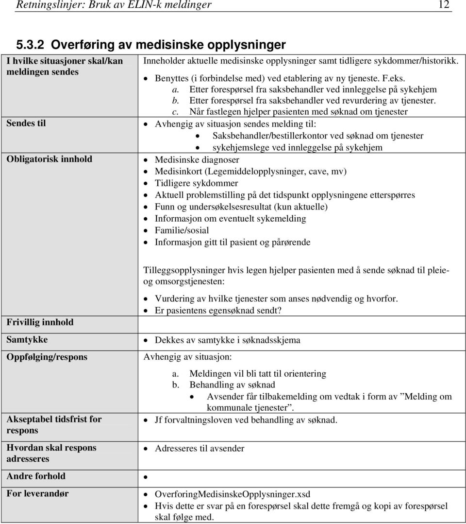 Benyttes (i forbindelse med) ved etablering av ny tjeneste. F.eks. a. Etter forespørsel fra saksbehandler ved innleggelse på sykehjem b.