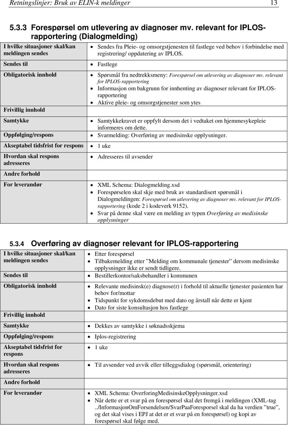 omsorgstjenesten til fastlege ved behov i forbindelse med registrering/ oppdatering av IPLOS. Fastlege Spørsmål fra nedtrekksmeny: Forespørsel om utlevering av diagnoser mv.