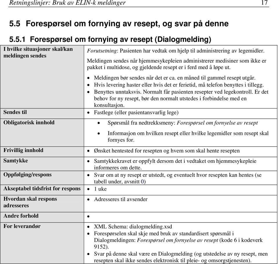 Meldingen sendes når hjemmesykepleien administrerer medisiner som ikke er pakket i multidose, og gjeldende resept er i ferd med å løpe ut. Meldingen bør sendes når det er ca.