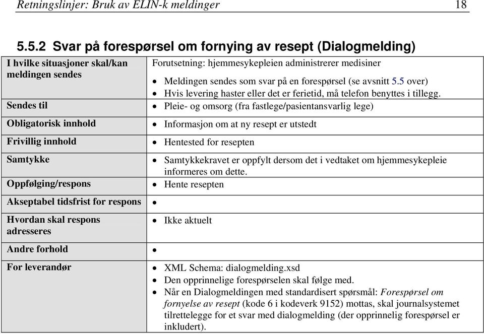 hjemmesykepleien administrerer medisiner Meldingen sendes som svar på en forespørsel (se avsnitt 5.5 over) Hvis levering haster eller det er ferietid, må telefon benyttes i tillegg.