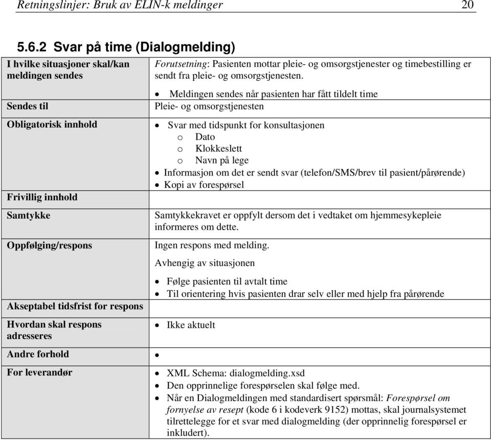 omsorgstjenester og timebestilling er sendt fra pleie- og omsorgstjenesten.