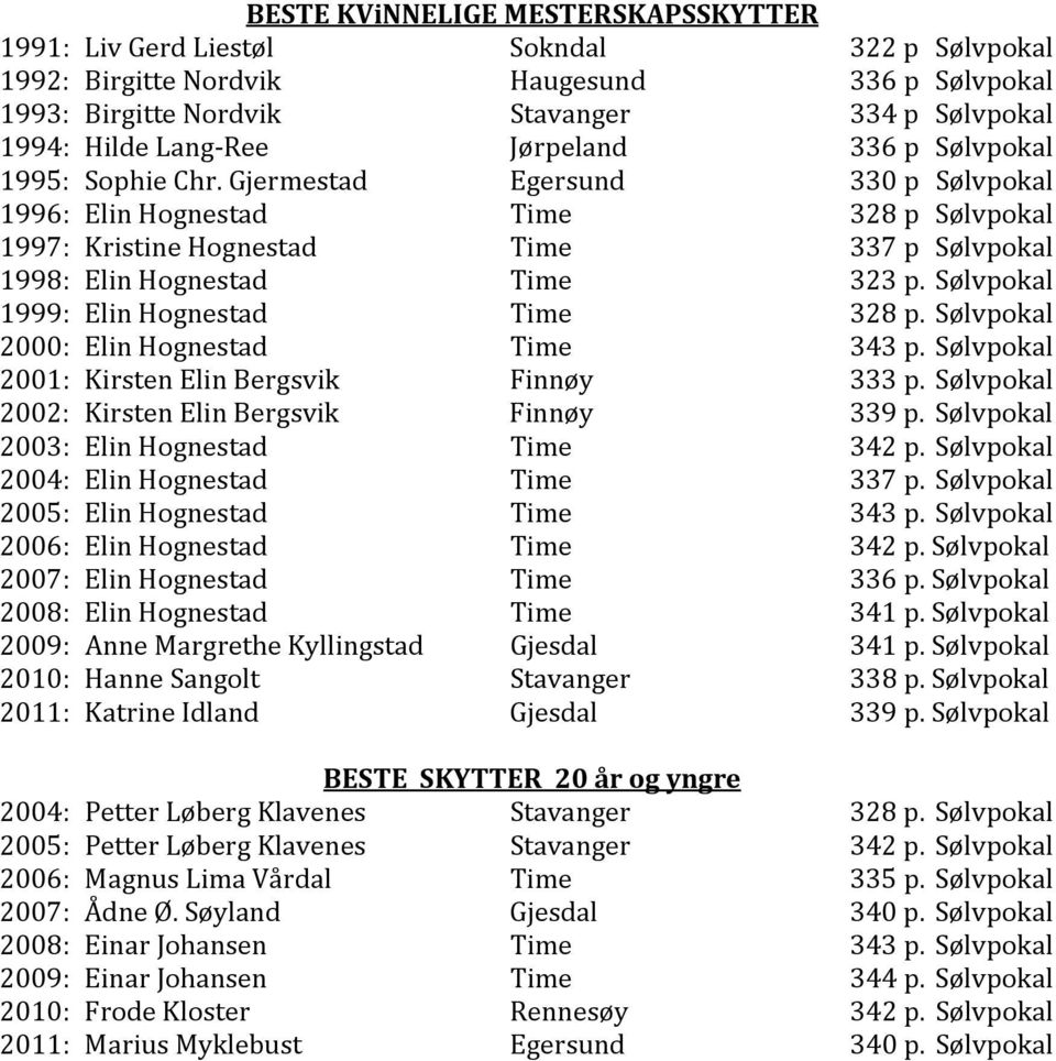 Gjermestad Egersund 330 p Sølvpokal 1996: Elin Hognestad Time 328 p Sølvpokal 1997: Kristine Hognestad Time 337 p Sølvpokal 1998: Elin Hognestad Time 323 p. Sølvpokal 1999: Elin Hognestad Time 328 p.