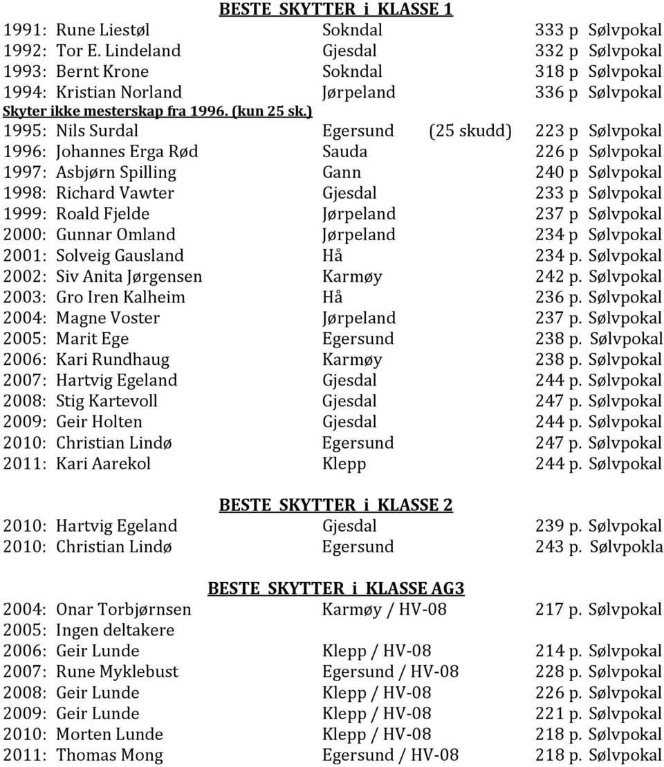 ) 1995: Nils Surdal Egersund (25 skudd) 223 p Sølvpokal 1996: Johannes Erga Rød Sauda 226 p Sølvpokal 1997: Asbjørn Spilling Gann 240 p Sølvpokal 1998: Richard Vawter Gjesdal 233 p Sølvpokal 1999: