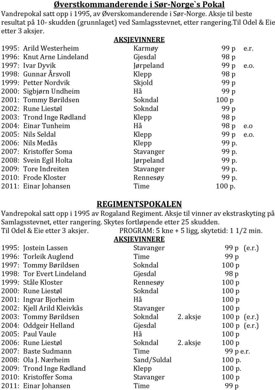 1998: Gunnar Årsvoll Klepp 98 p 1999: Petter Nordvik Skjold 99 p 2000: Sigbjørn Undheim Hå 99 p 2001: Tommy Børildsen Sokndal 100 p 2002: Rune Liestøl Sokndal 99 p 2003: Trond Inge Rødland Klepp 98 p