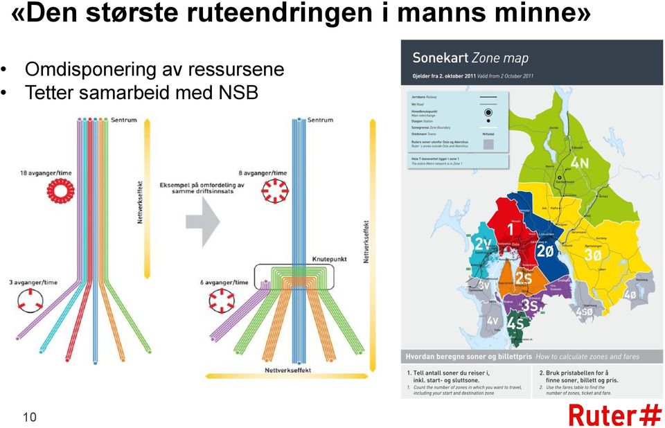 minne» Omdisponering av