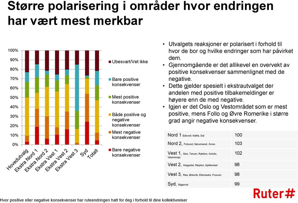 Gjennomgående er det allikevel en overvekt av positive konsekvenser sammenlignet med de negative.