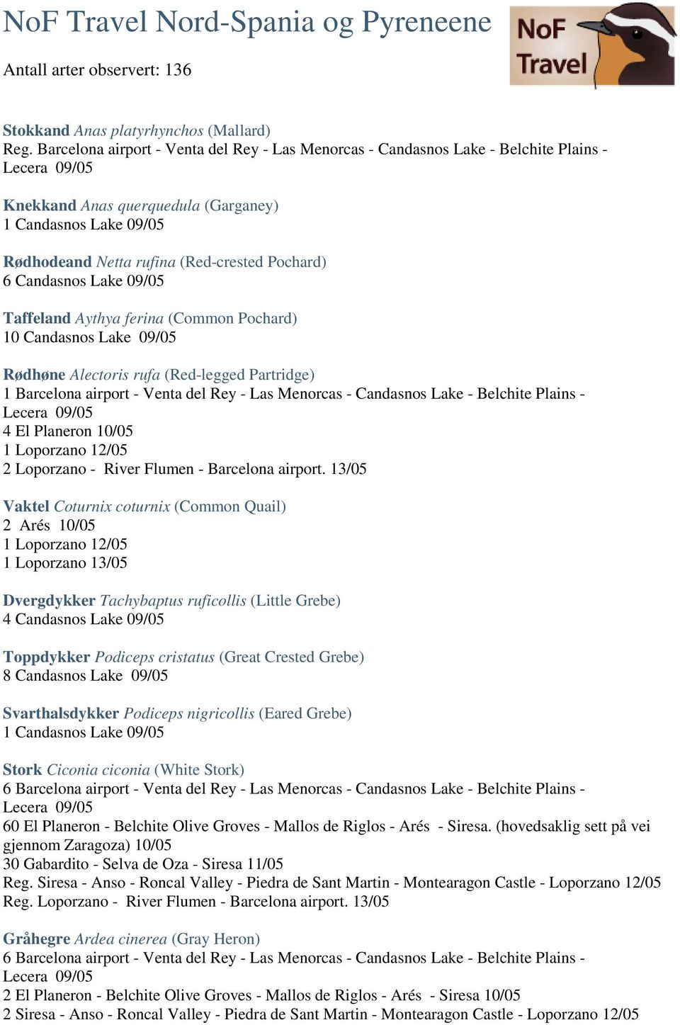Candasnos Lake 09/05 Taffeland Aythya ferina (Common Pochard) 10 Candasnos Lake 09/05 Rødhøne Alectoris rufa (Red-legged Partridge) 1 Barcelona airport - Venta del Rey - Las Menorcas - Candasnos Lake