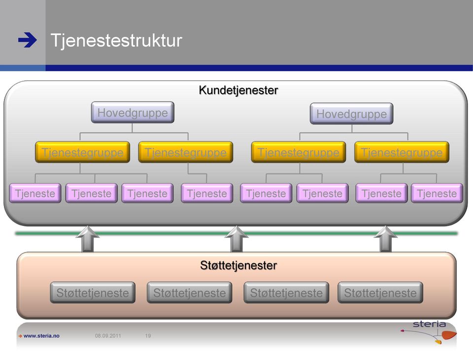 Tjeneste Tjeneste Tjeneste Tjeneste Tjeneste Tjeneste Tjeneste