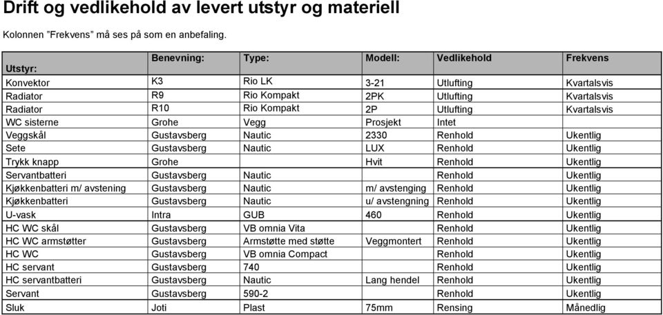 Kvartalsvis WC sisterne Grohe Vegg Prosjekt Intet Veggskål Gustavsberg Nautic 2330 Renhold Ukentlig Sete Gustavsberg Nautic LUX Renhold Ukentlig Trykk knapp Grohe Hvit Renhold Ukentlig Servantbatteri