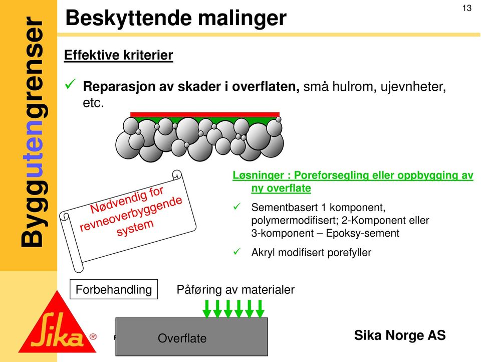 Løsninger : Poreforsegling eller oppbygging av ny overflate Sementbasert 1