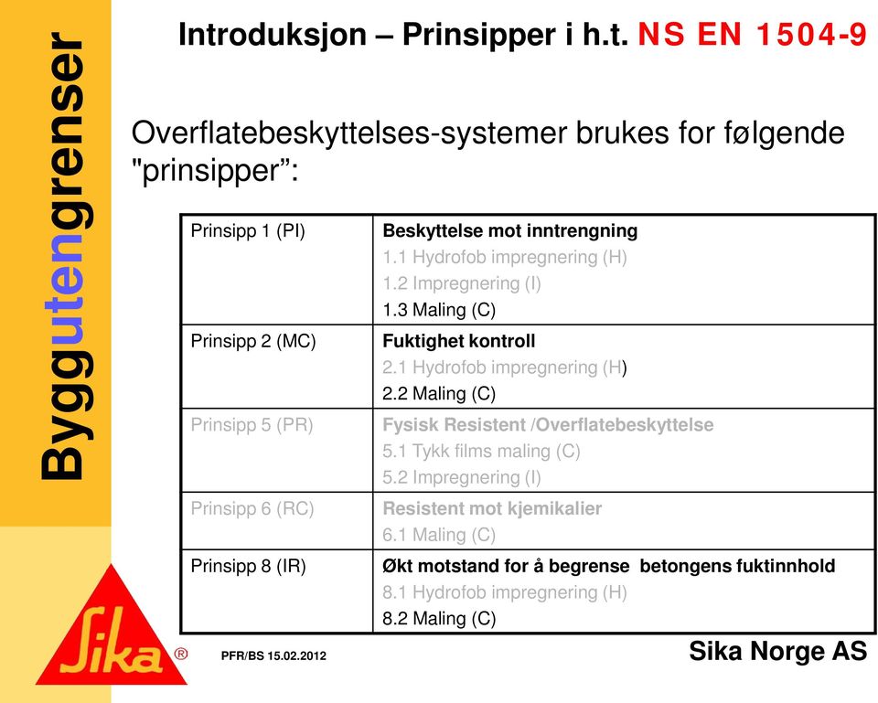 1 Hydrofob impregnering (H) 2.2 Maling (C) Fysisk Resistent /Overflatebeskyttelse 5.1 Tykk films maling (C) 5.