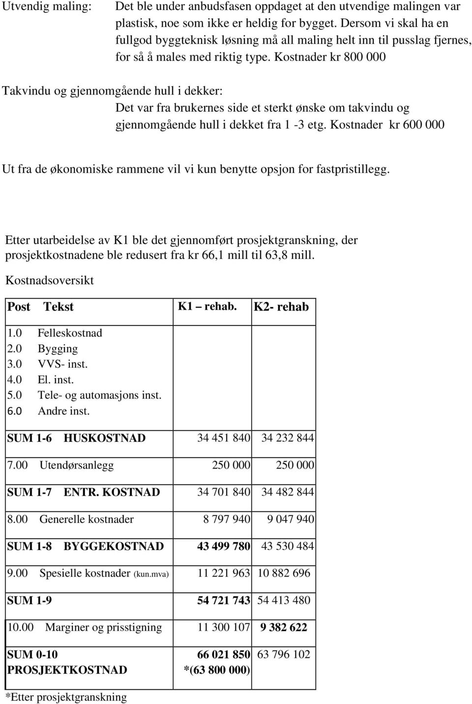 Kostnader kr 800 000 Takvindu og gjennomgående hull i dekker: Det var fra brukernes side et sterkt ønske om takvindu og gjennomgående hull i dekket fra 1-3 etg.