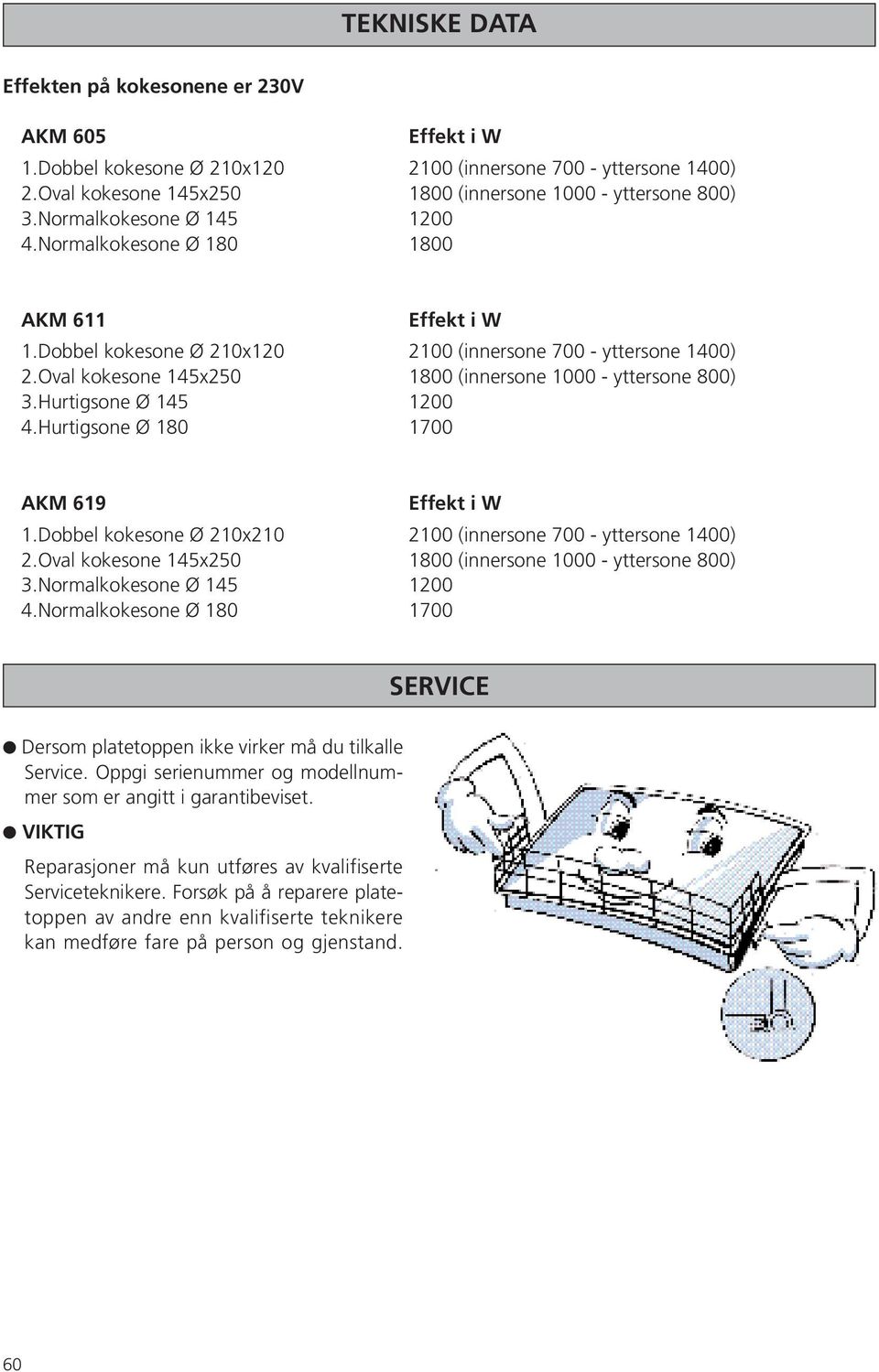 Oval kokesone 145x250 1800 (innersone 1000 - yttersone 800) 3.Hurtigsone Ø 145 1200 4.Hurtigsone Ø 180 1700 AKM 619 Effekt i W 1.Dobbel kokesone Ø 210x210 2100 (innersone 700 - yttersone 1400) 2.