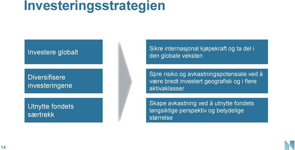 og avkastningspotensiale ved å være bredt investert geografisk og i flere