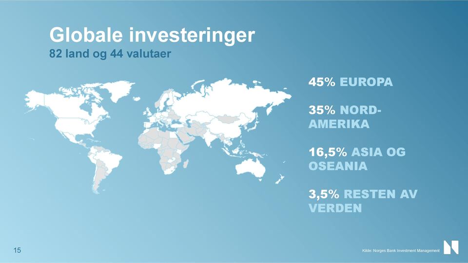 16,5% ASIA OG OSEANIA 3,5% RESTEN AV