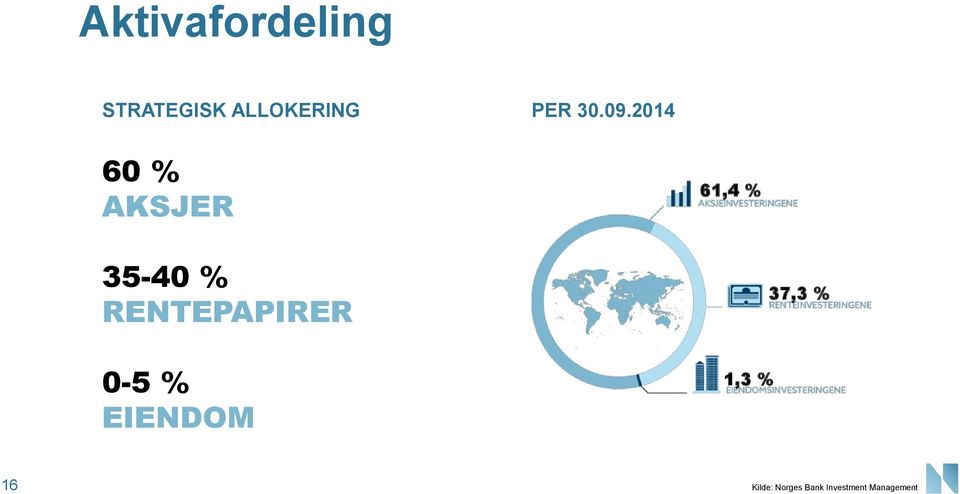 214 6 % AKSJER 61,4 % 35-4 %