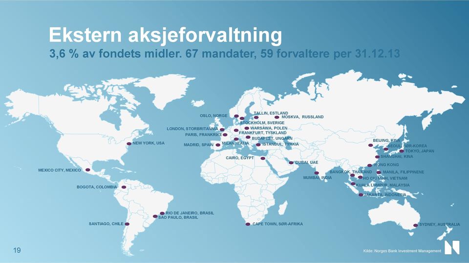 TYSKLAND BUDAPEST, UNGARN NEW YORK, USA MADRID, SPAIN MILAN, ITALIA ISTANBUL, TYRKIA CAIRO, EGYPT DUBAI, UAE BEIJING, KINA SEOUL, SØR-KOREA TOKYO, JAPAN SHANGHAI, KINA HONG