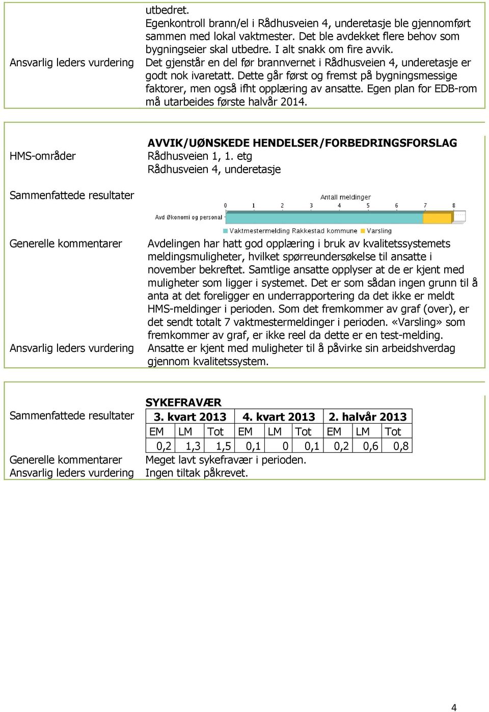 Egen plan for EDB-rom må utarbeides første halvår 2014. AVVIK/UØNSKEDE HENDELSER/FORBEDRINGSFORSLAG Rådhusveien 1, 1.