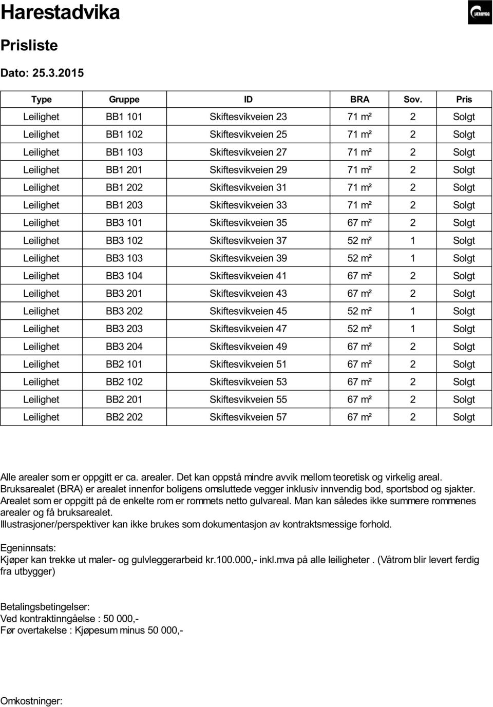 m² 2 Solgt Leilighet BB1 202 Skiftesvikveien 31 71 m² 2 Solgt Leilighet BB1 203 Skiftesvikveien 33 71 m² 2 Solgt Leilighet BB3 101 Skiftesvikveien 35 67 m² 2 Solgt Leilighet BB3 102 Skiftesvikveien