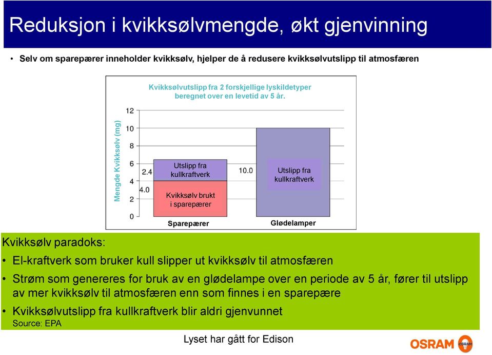 Utslipp fra kullkraftverk Utslipp fra kullkraftverk Kvikksølv brukt i sparepærer Sparepærer Glødelamper Kvikksølv paradoks: El-kraftverk som bruker kull slipper ut