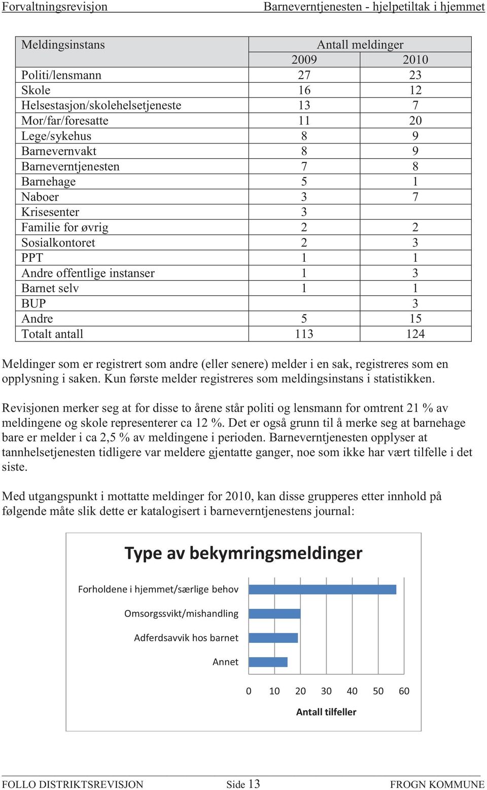 registrert som andre (eller senere) melder i en sak, registreres som en opplysning i saken. Kun første melder registreres som meldingsinstans i statistikken.