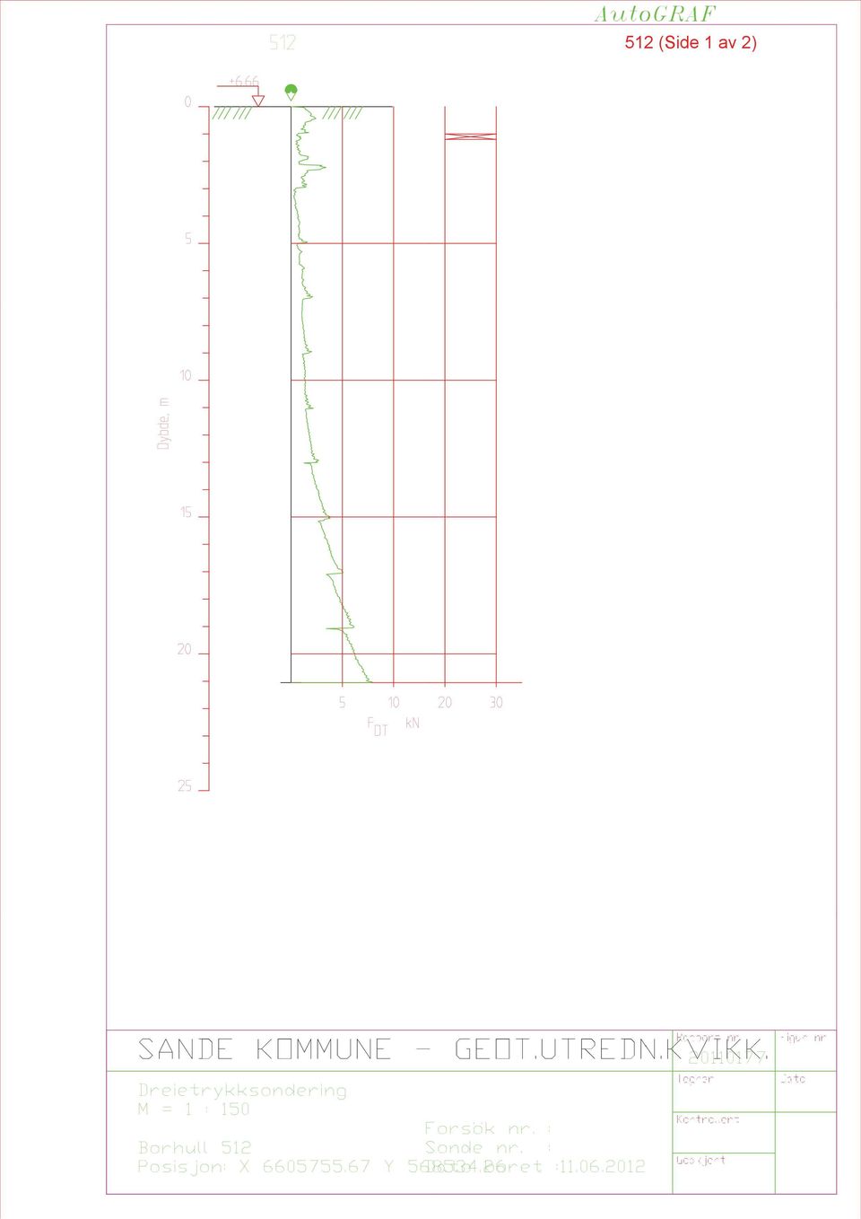 1177 Dreietrykksondering M = 1 : 0 Forsök nr.