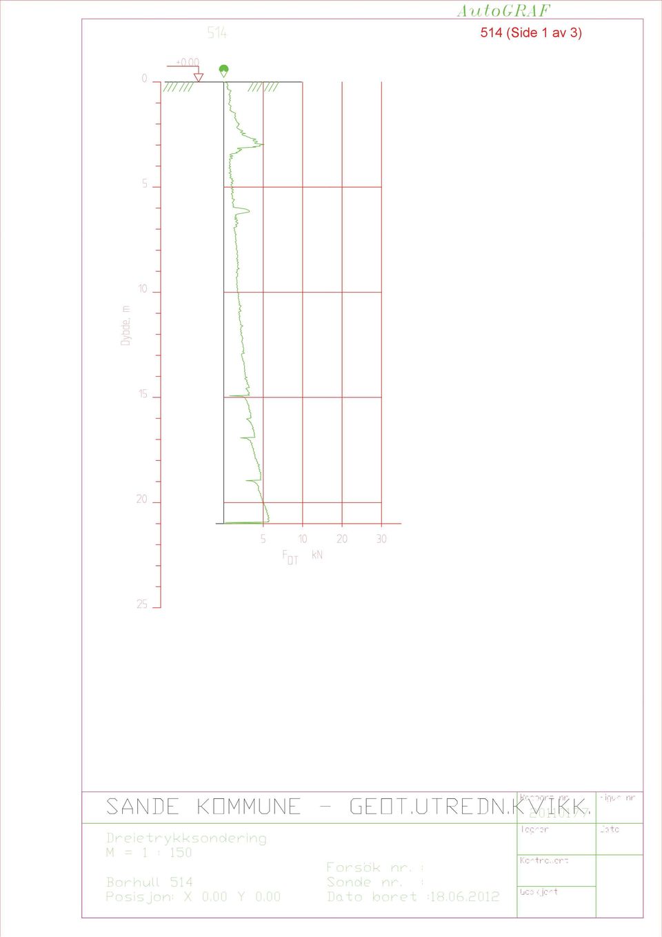 1177 Dreietrykksondering M = 1 : 0 Borhull