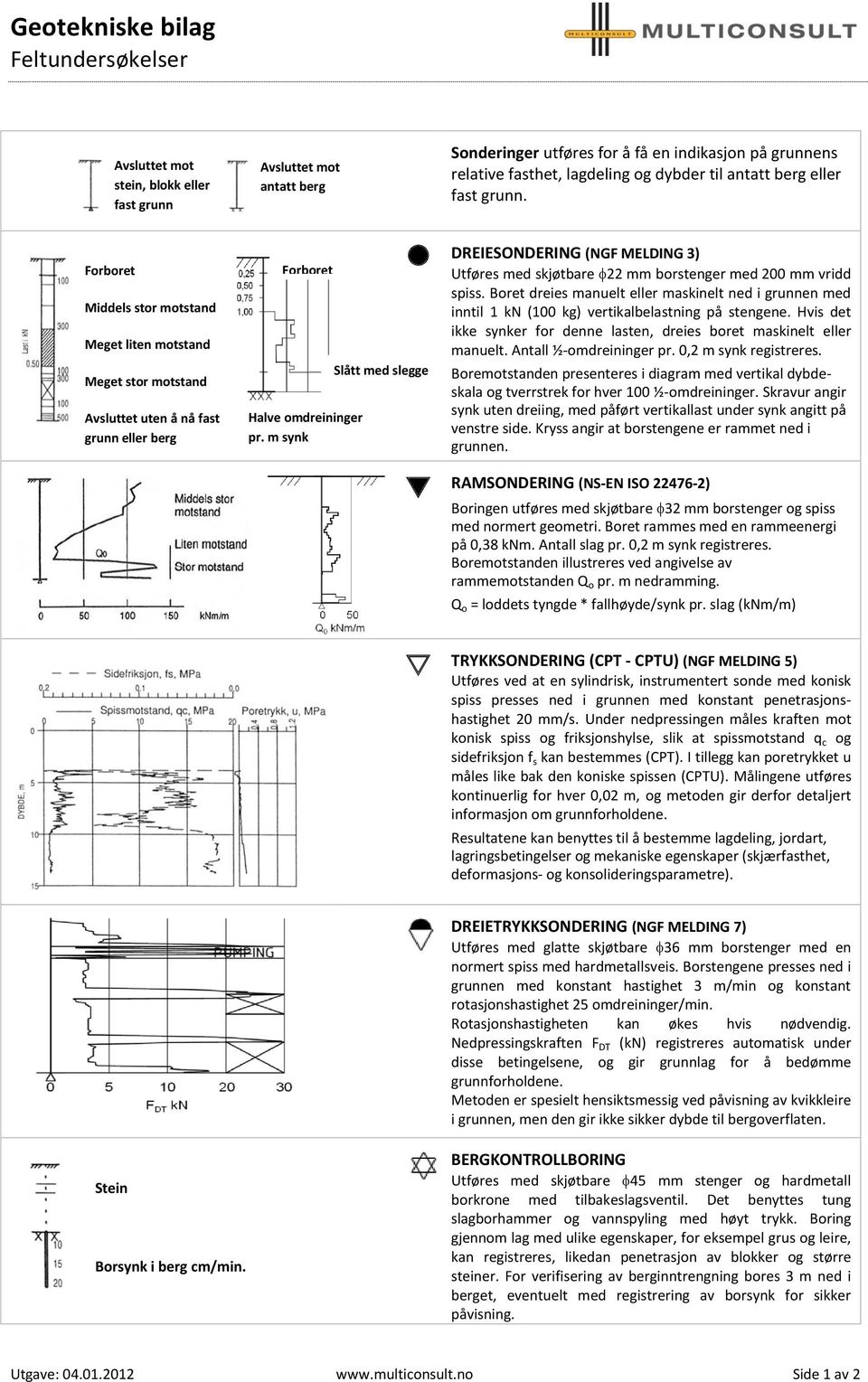 m synk Slått med slegge DREIESONDERING (NGF MELDING 3) Utføres med skjøtbare 22 mm borstenger med 0 mm vridd spiss.