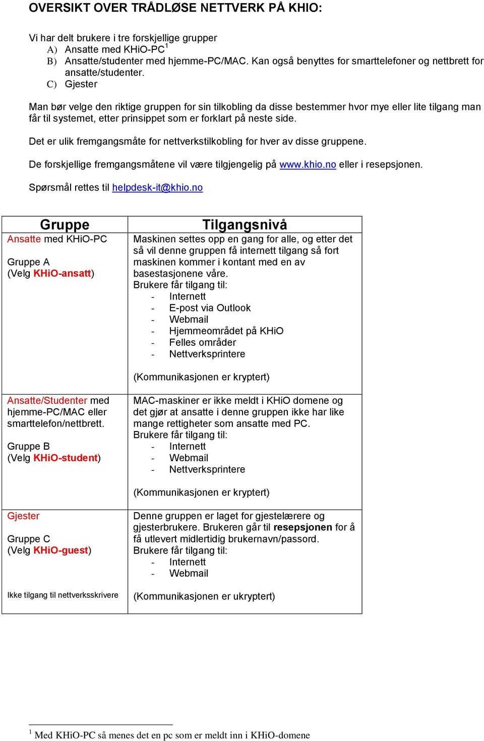 C) Gjester Man bør velge den riktige gruppen for sin tilkobling da disse bestemmer hvor mye eller lite tilgang man får til systemet, etter prinsippet som er forklart på neste side.