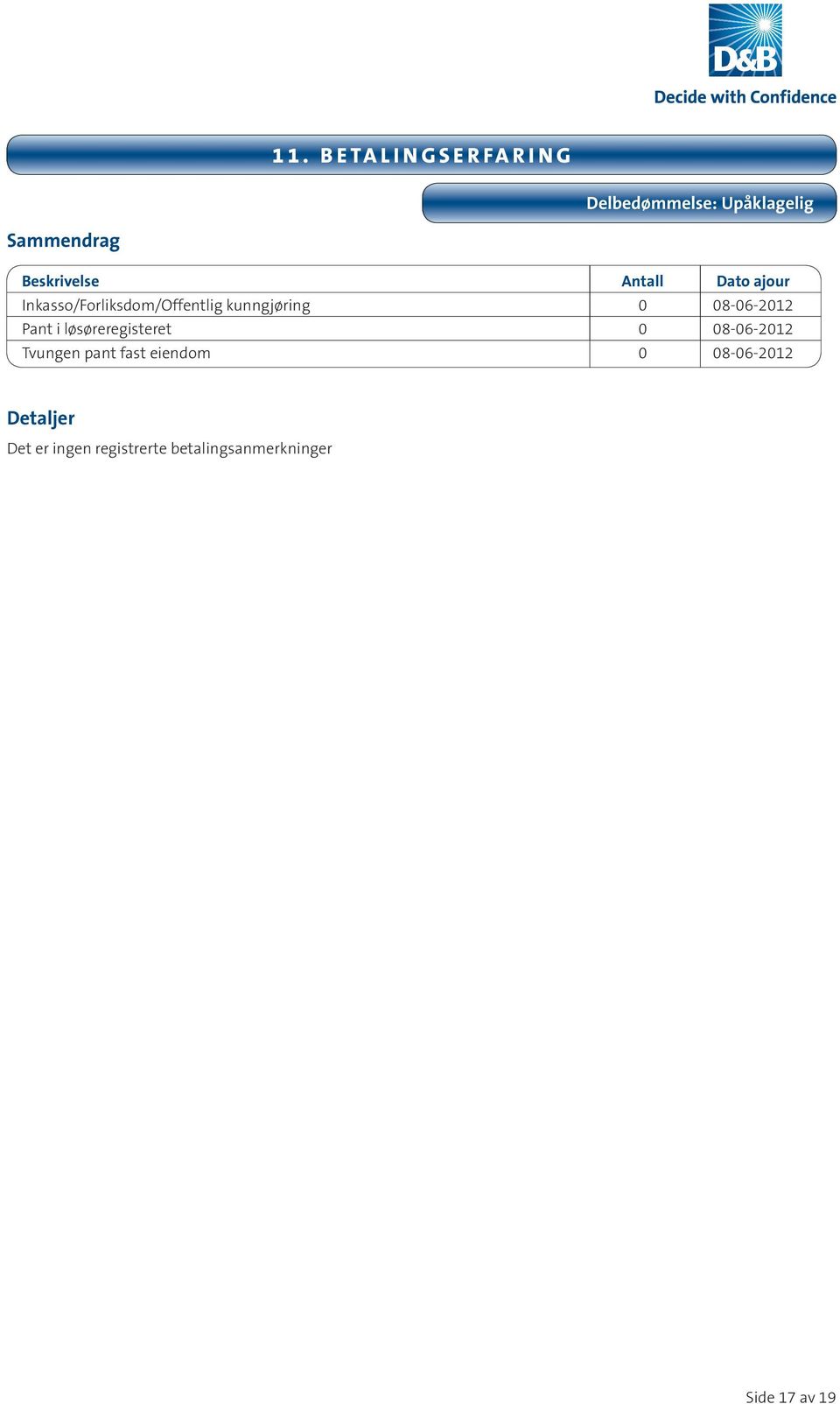 Pant i løsøreregisteret 0 08-06-2012 Tvungen pant fast eiendom 0