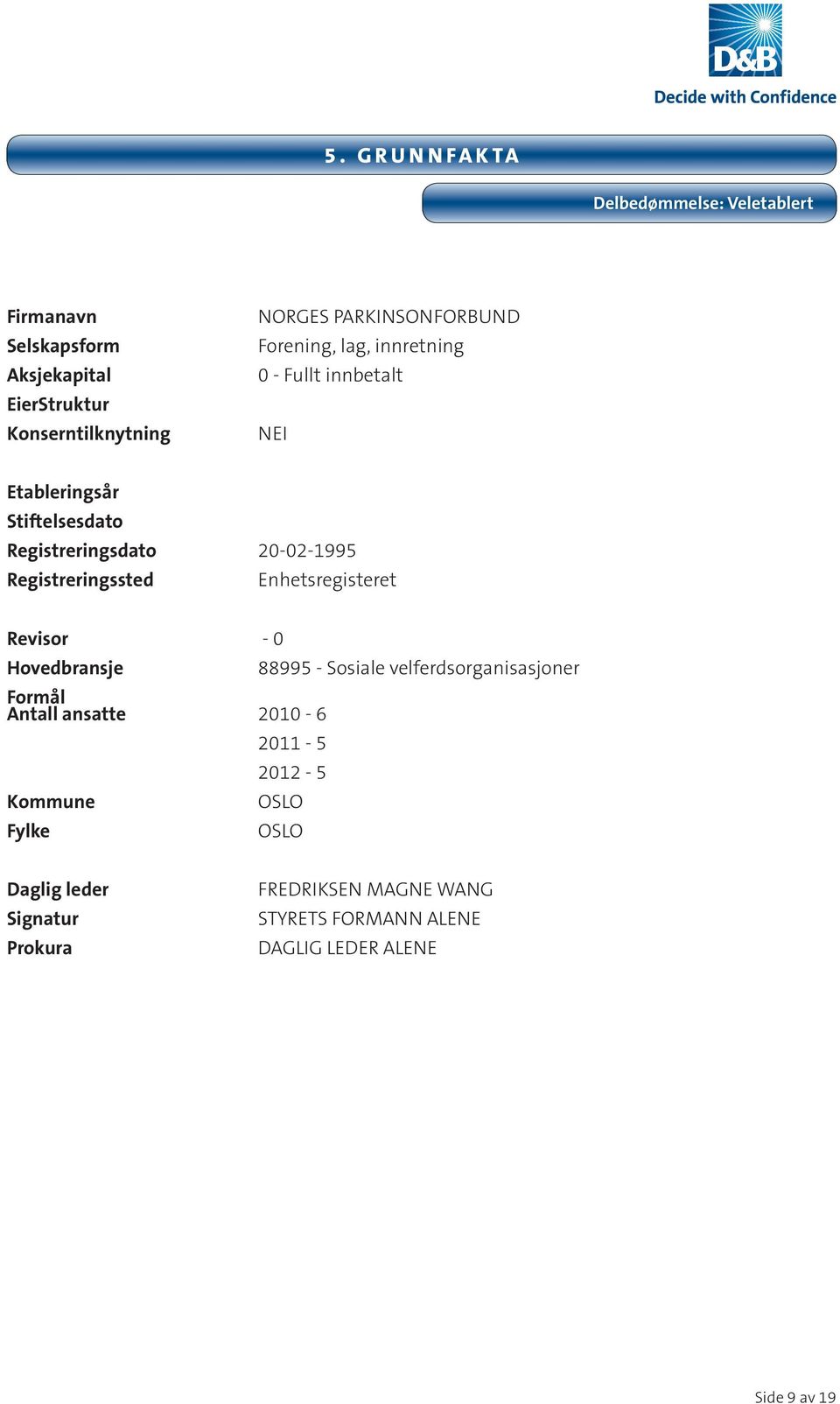 Registreringssted Enhetsregisteret Revisor - 0 Hovedbransje Formål Antall ansatte 2010-6 Kommune Fylke 88995 - Sosiale