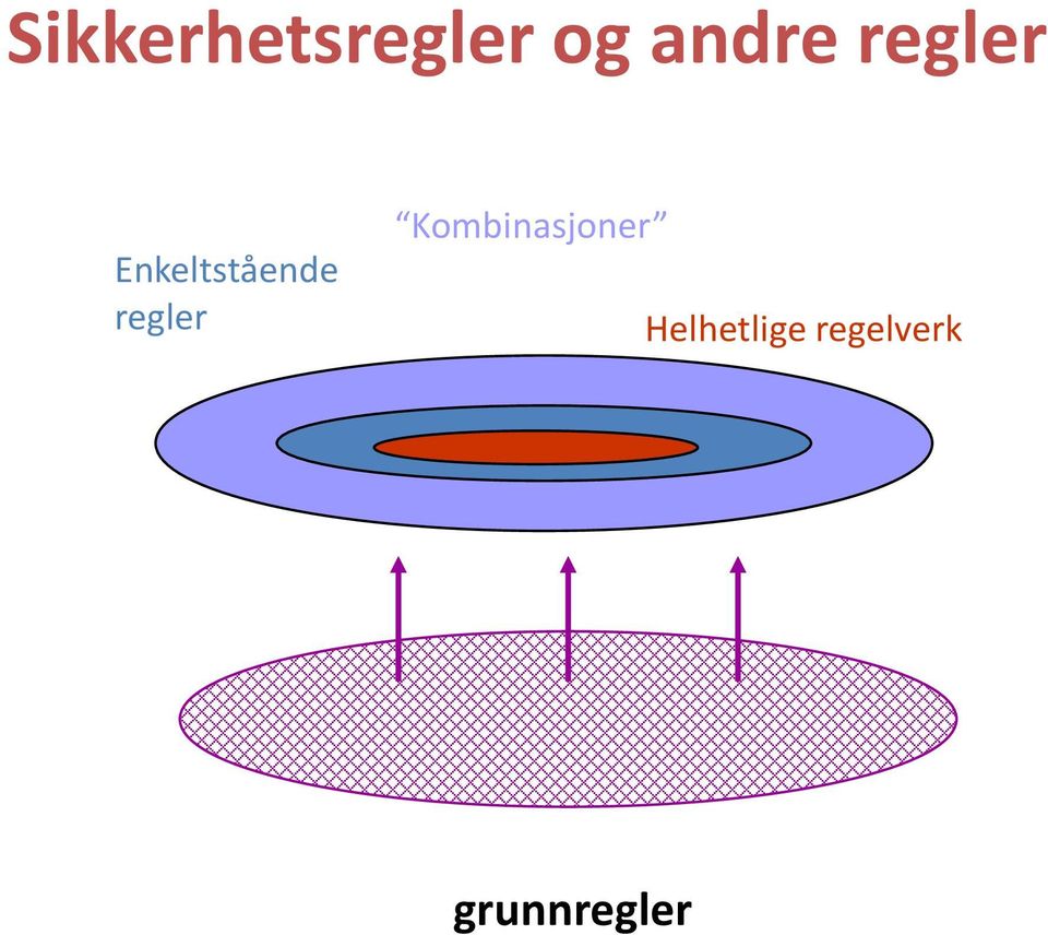 Enkeltstående regler