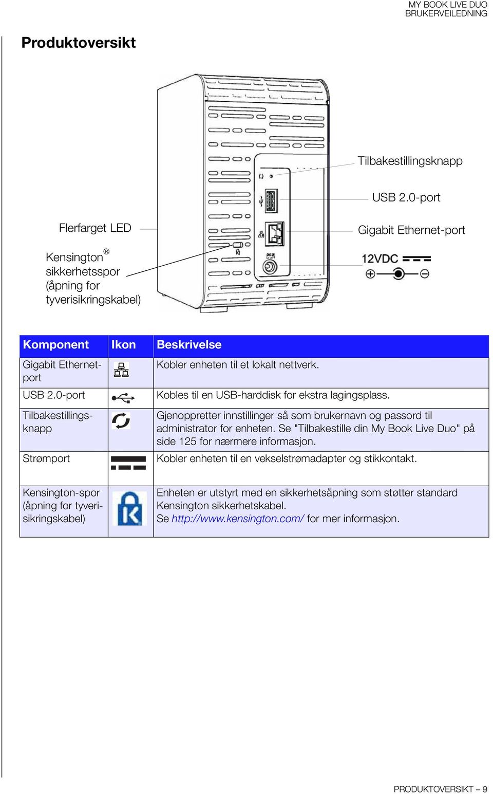 0-port Tilbakestillingsknapp Strømport Kobler enheten til et lokalt nettverk. Kobles til en USB-harddisk for ekstra lagingsplass.