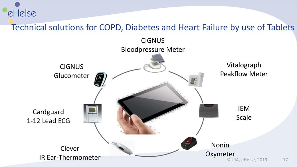 Vitalograph Peakflow Meter Cardguard 1-12 Lead ECG IEM Scale