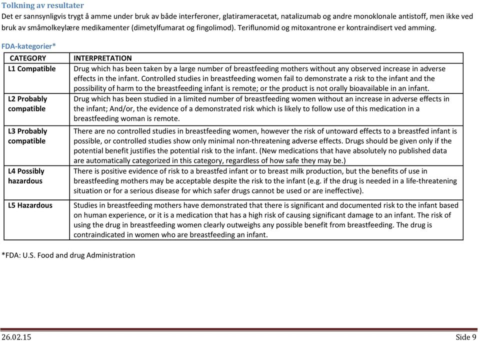 FDA-kategorier* CATEGORY L1 Compatible L2 Probably compatible L3 Probably compatible L4 Possibly hazardous L5 Hazardous INTERPRETATION Drug which has been taken by a large number of breastfeeding