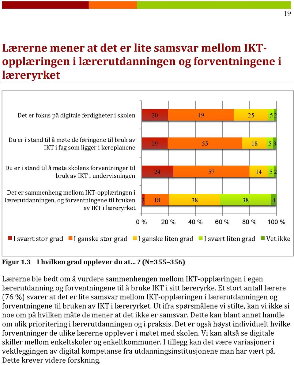 lærerutdanningen,ogforventningenetilbruken aviktilæreryrket 2 18 38 38 4 0 % 20 % 40 % 60 % 80 % 100 % Isværtstorgrad Iganskestorgrad Iganskelitengrad Isværtlitengrad Vetikke Figur1.