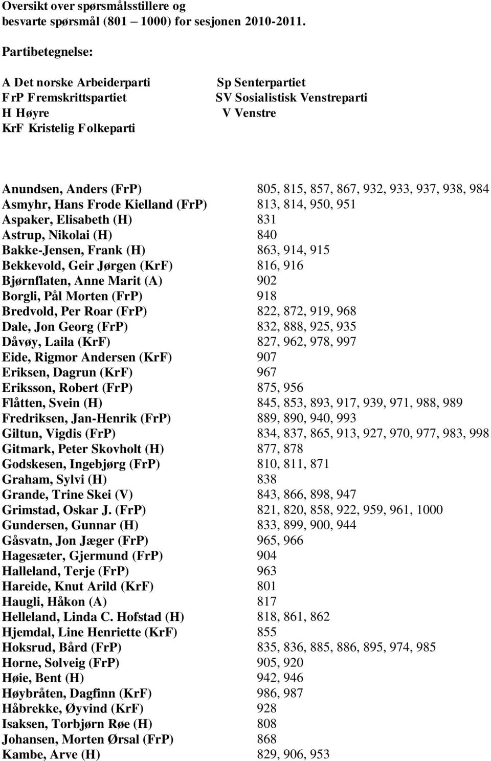 932, 933, 937, 938, 984 Asmyhr, Hans Frode Kielland (FrP) 813, 814, 950, 951 Aspaker, Elisabeth (H) 831 Astrup, Nikolai (H) 840 Bakke-Jensen, Frank (H) 863, 914, 915 Bekkevold, Geir Jørgen (KrF) 816,