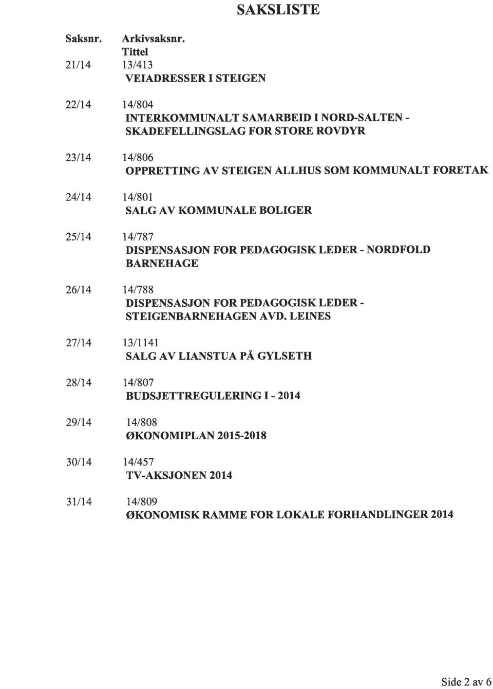 SOM KOMMTJNALT FORETAK t4180t SALG AV KOMMUNALE BOLIGER 141787 DISPENSASJON FOR PEDAGOGISK LEDER - NORDFOLI) BARNEIIAGE 741788 DISPENSASJON FOR PEDAGOGISK