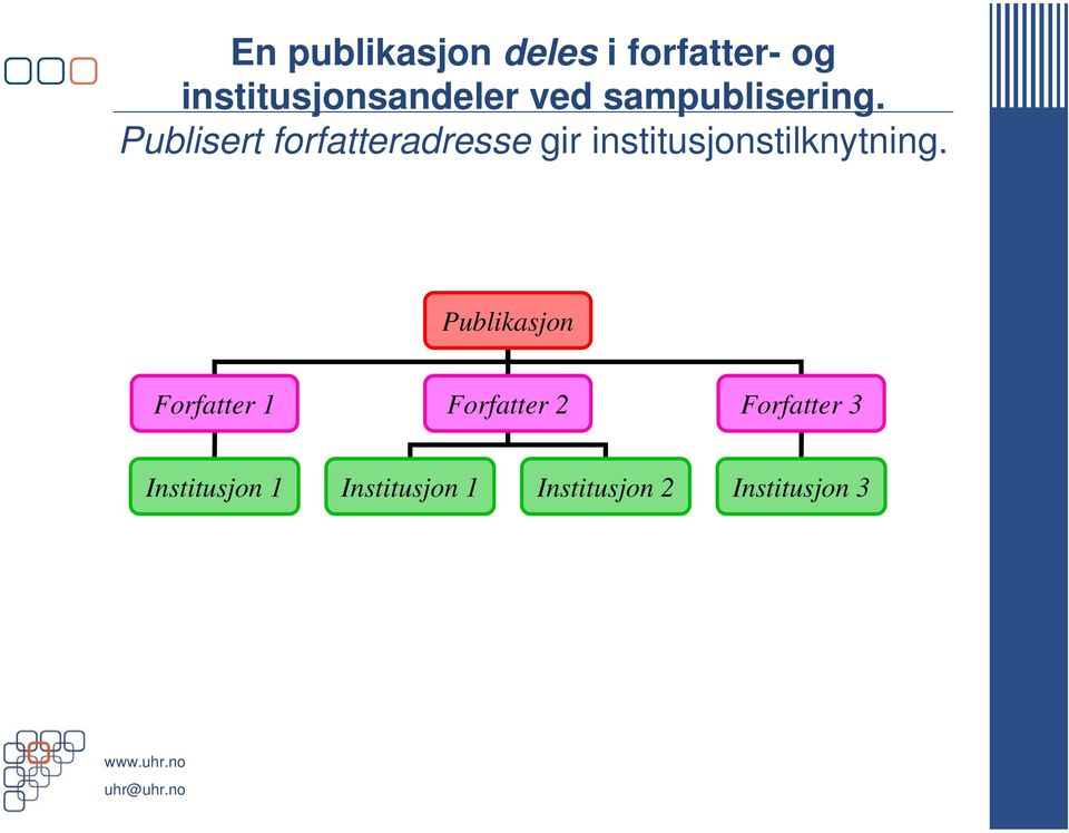 Publisert forfatteradresse gir institusjonstilknytning.