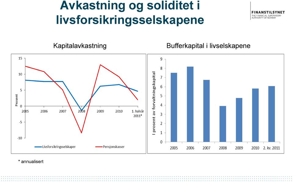 Kapitalavkastning