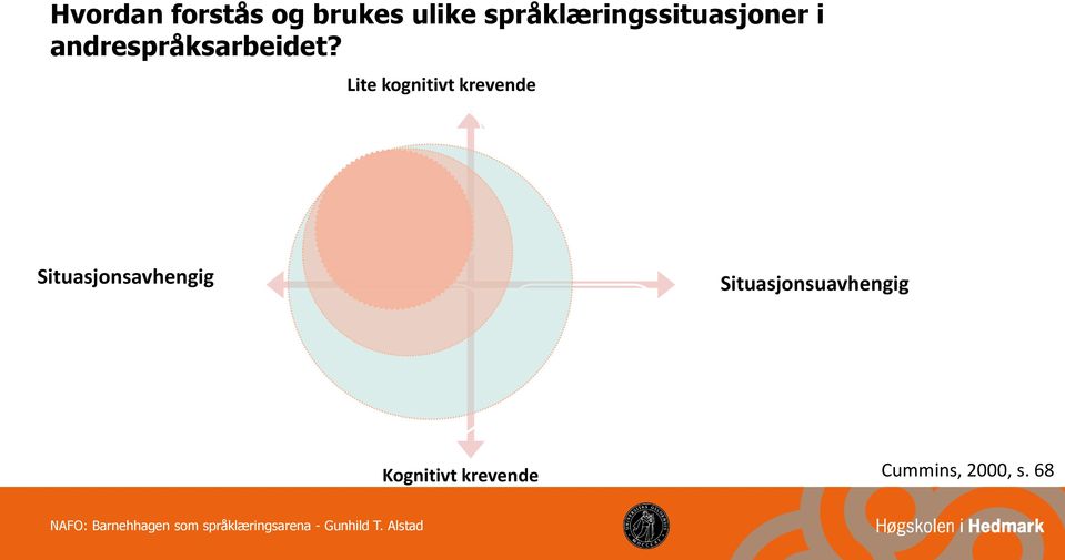 Lite kognitivt krevende Situasjonsavhengig