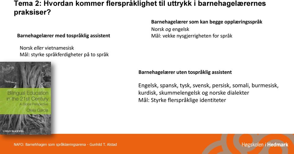 opplæringsspråk Norsk og engelsk Mål: vekke nysgjerrigheten for språk uten tospråklig assistent Engelsk,