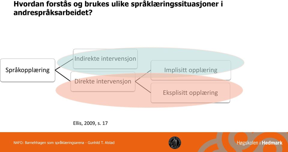 Språkopplæring Indirekte intervensjon Direkte