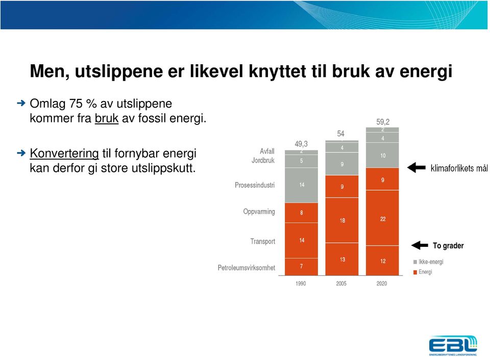 av fossil energi.