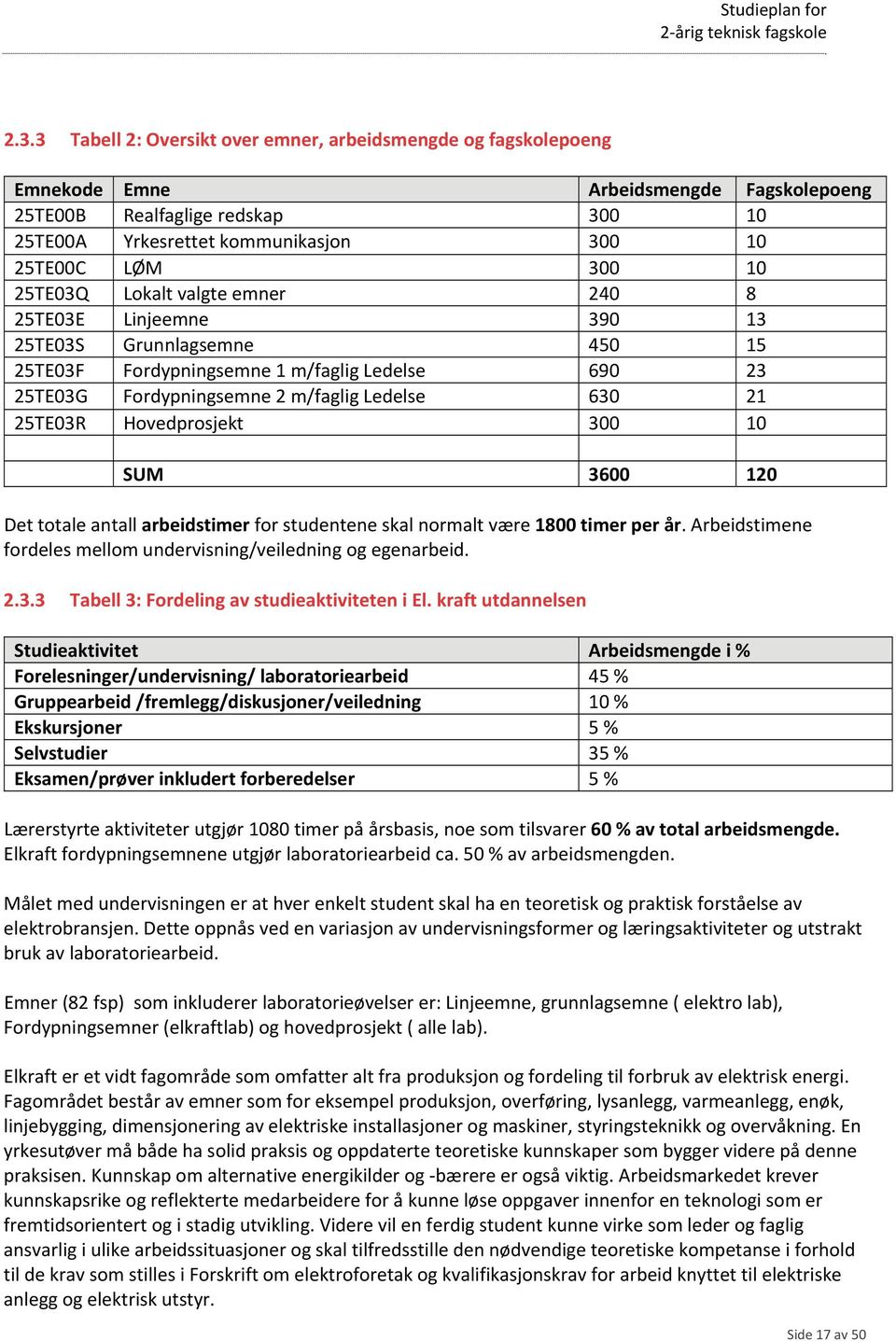 25TE03R Hovedprosjekt 300 10 SUM 3600 120 Det totale antall arbeidstimer for studentene skal normalt være 1800 timer per år. Arbeidstimene fordeles mellom undervisning/veiledning og egenarbeid. 2.3.3 Tabell 3: Fordeling av studieaktiviteten i El.