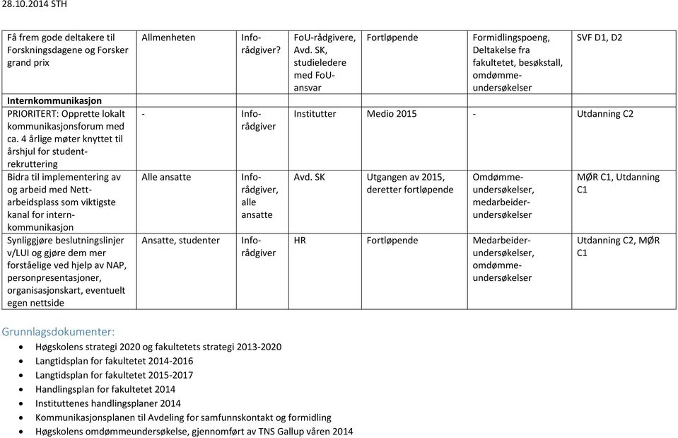 og gjøre dem mer forståelige ved hjelp av NAP, personpresentasjoner, organisasjonskart, eventuelt egen nettside, alle ansatte Omdømmeundersøkelser, medarbeiderundersøkelser FoU-rådgivere,,